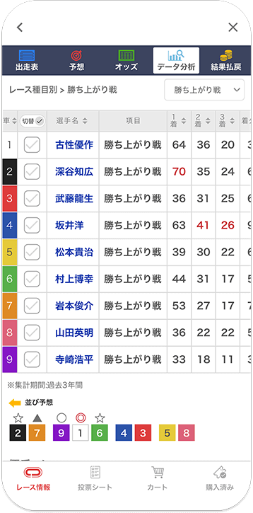 見やすい出走表と予想につながるデータ分析