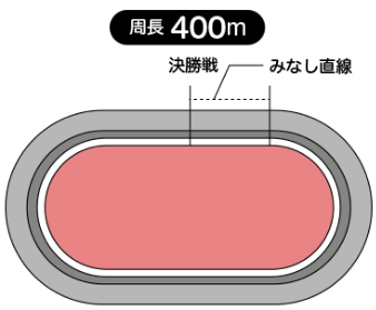 玉野競輪場コース