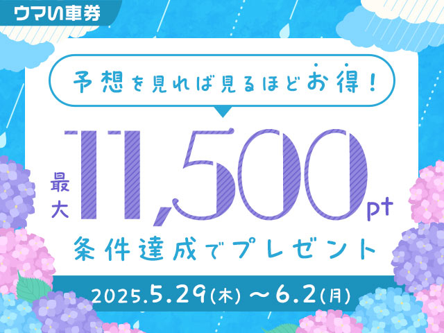 【要エントリー・ウマい車券】予想購入で最大11,500ptプレゼントキャンペーン