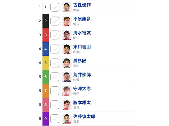 日本選手権競輪予想 9名の勝ち上がりが決定 いわき平競輪決勝11r 脇本雄太は8番車で出走 出走表 レース前コメント 並び予想 競輪まとめ Netkeirin ネットケイリン