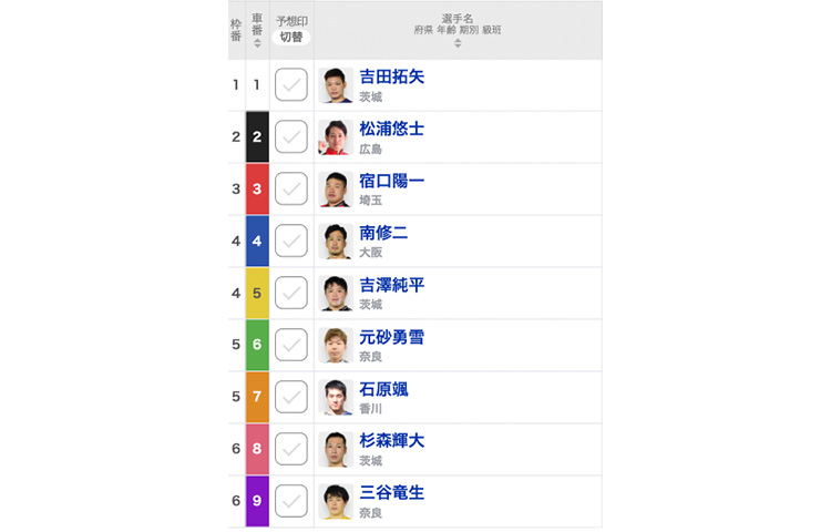 写真 : 54枚目/63枚）佐藤慎太郎, 全日本選抜競輪, 取手競輪場