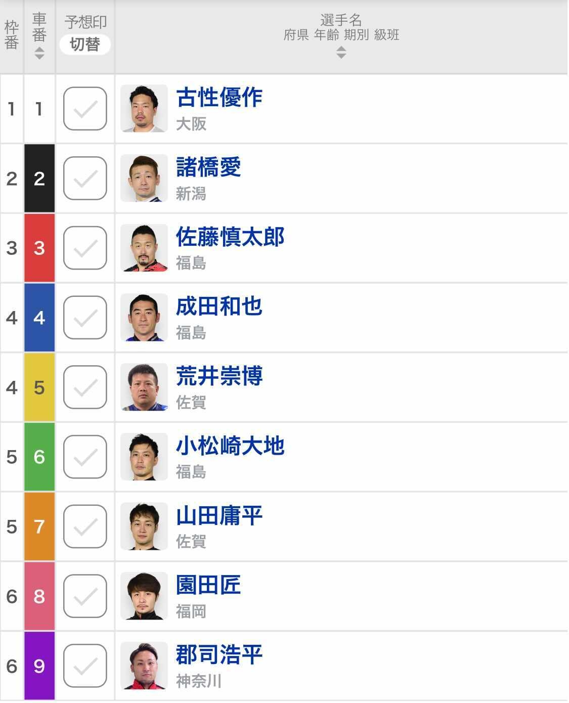 岸和田競輪G1予想】12R決勝メンバー決定！ 郡司浩平が諸橋愛と連係