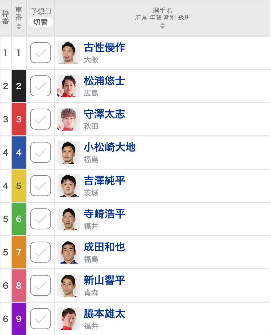 オールスター競輪予想】脇本雄太が17連勝で完全Vなるか 北日本勢