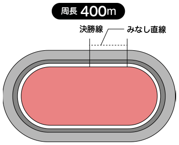 玉野競輪